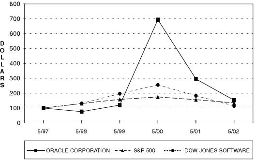 (PERFORMANCE GRAPH)